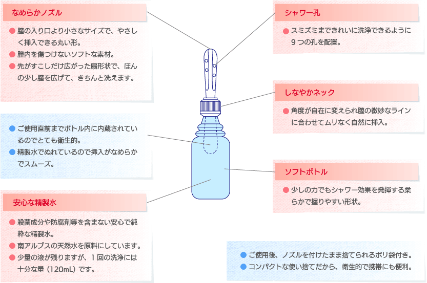 はじめての方にもやさしい「セペ」だけの安心のヒミツ