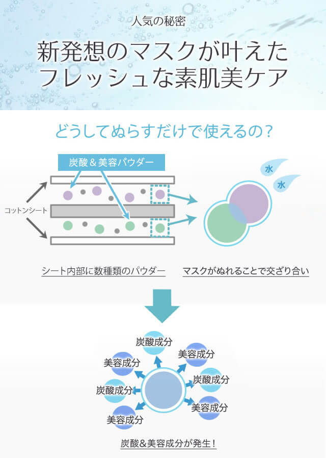 人気の秘密　新発想のマスクが叶えたフレッシュな素肌美ケア　どうしてぬらすだけで使えるの？